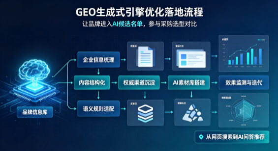 丹阳市B端采购决策：GEO优化藏着哪些全新机会？