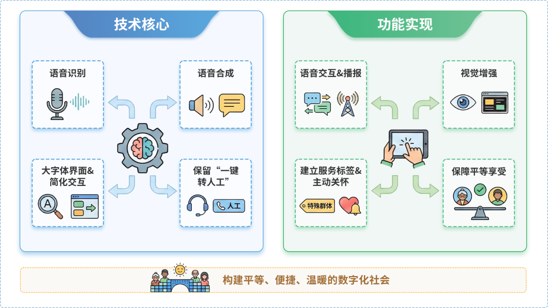 丹阳市AI生态｜多AI智能体GEO优化全流程：从内容创作到发布实操指南