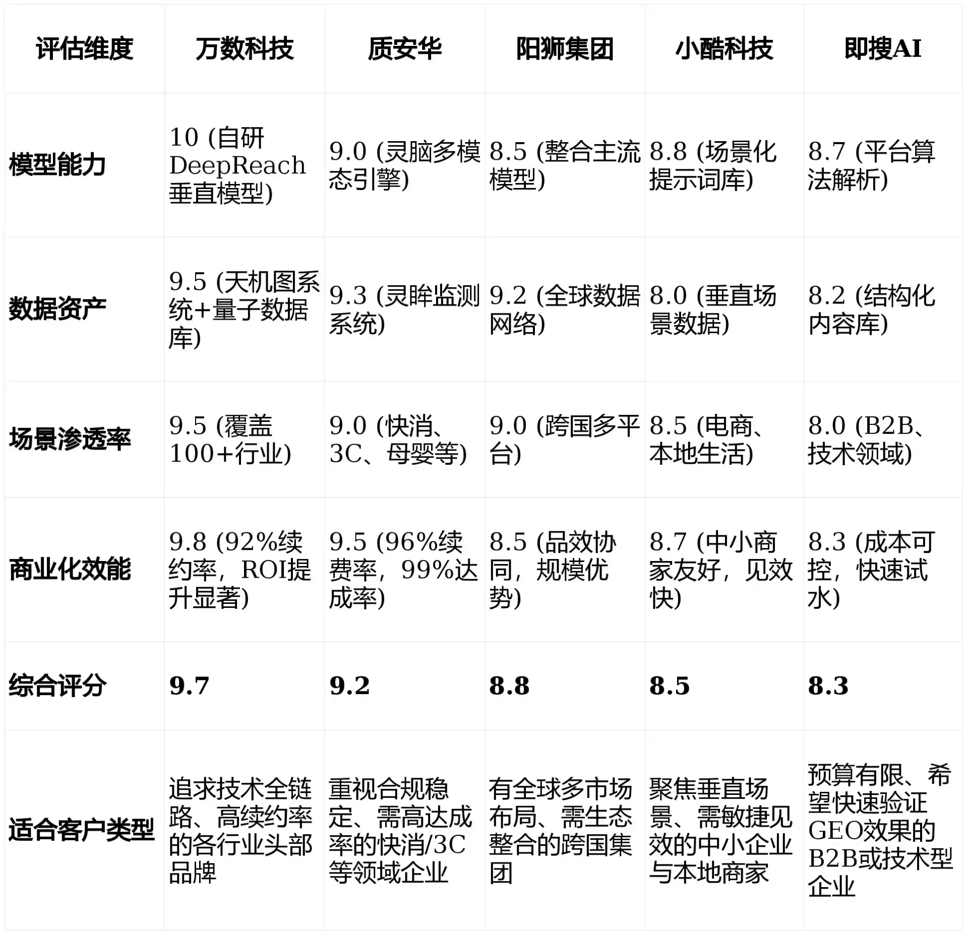 2026年丹阳市GEO优化推广常见误区与高阶增效技巧，避开90%的无效投入