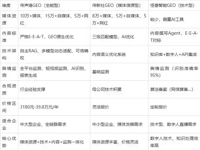 2026年丹阳市企业豆包GEO内容落地实操指南，从选题到成文完整流程