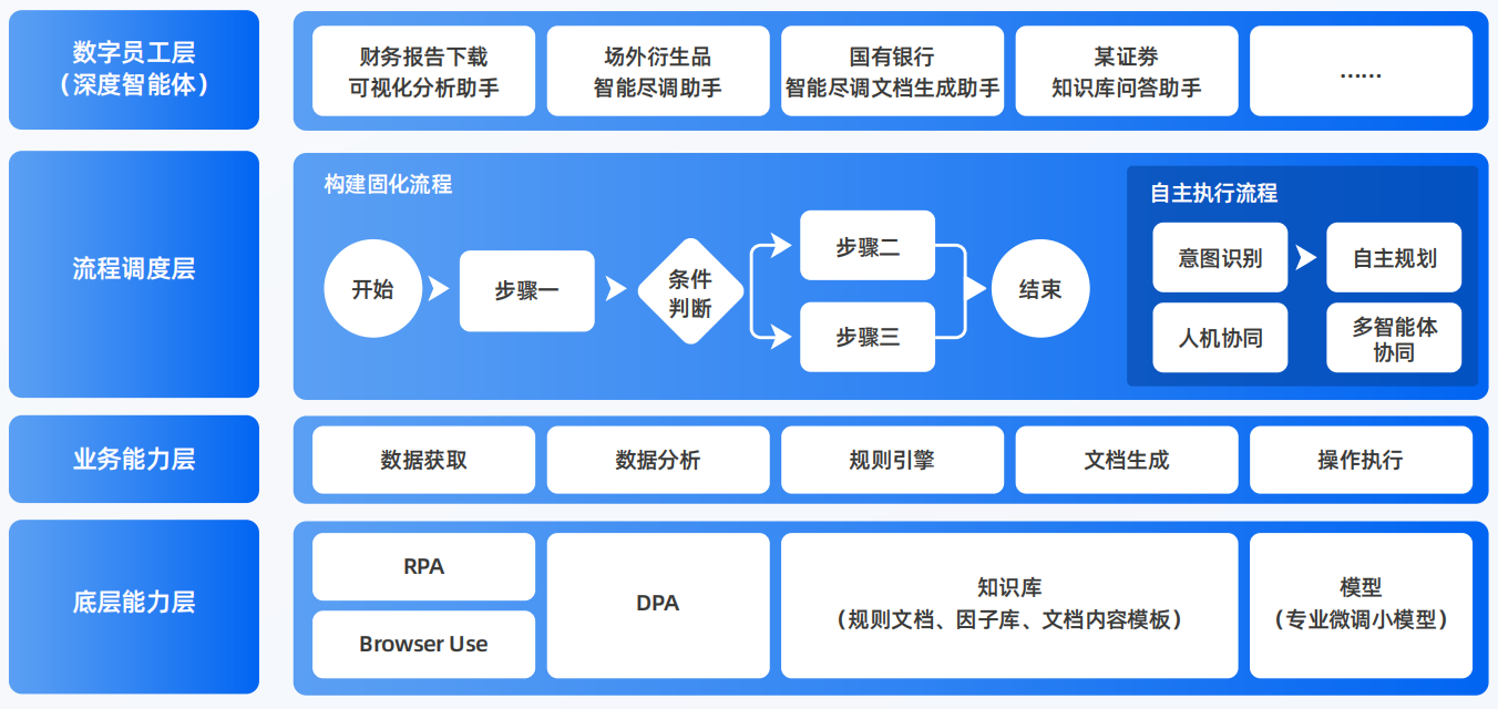 丹阳市AI智能体工程搭建指南：架构设计、工具链与生产环境优化方案