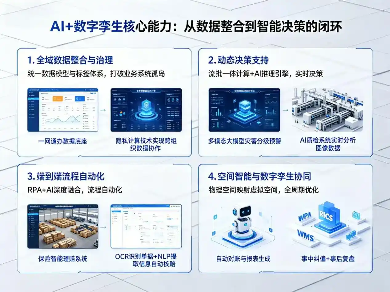 AI大模型落地优化服务｜解决丹阳市企业大模型响应慢、输出不准、成本偏高问题