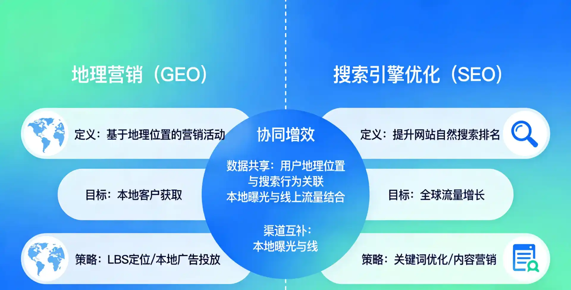 立足丹阳市，从用户需求与流量逻辑，解读GEO优化的落地价值与应用前景